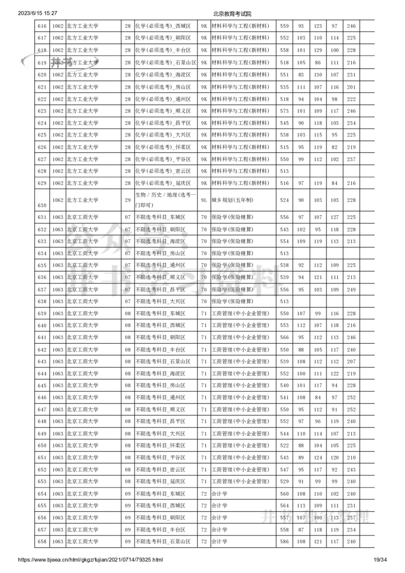2021年北京市高招本科提前批普通类B段录取投档线（独家整理）_1.高考2025全国各省真题+答案_必看高考志愿填报价值2999_高考志愿填报_05-北京_北京高考录取数据-17-23年