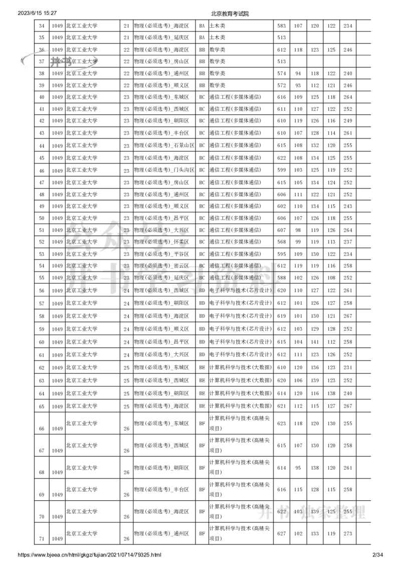 2021年北京市高招本科提前批普通类B段录取投档线（独家整理）_1.高考2025全国各省真题+答案_必看高考志愿填报价值2999_高考志愿填报_05-北京_北京高考录取数据-17-23年