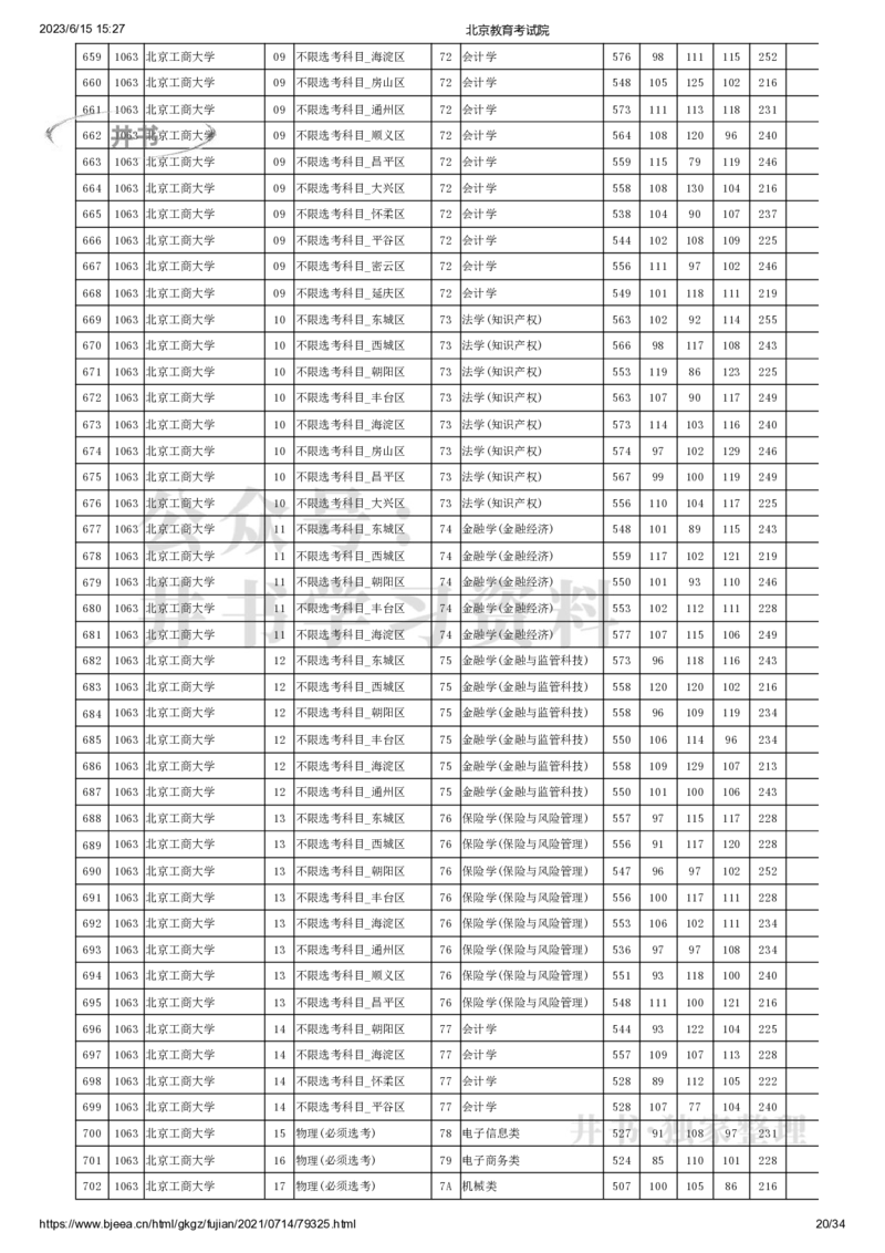 2021年北京市高招本科提前批普通类B段录取投档线（独家整理）_1.高考2025全国各省真题+答案_必看高考志愿填报价值2999_高考志愿填报_05-北京_北京高考录取数据-17-23年