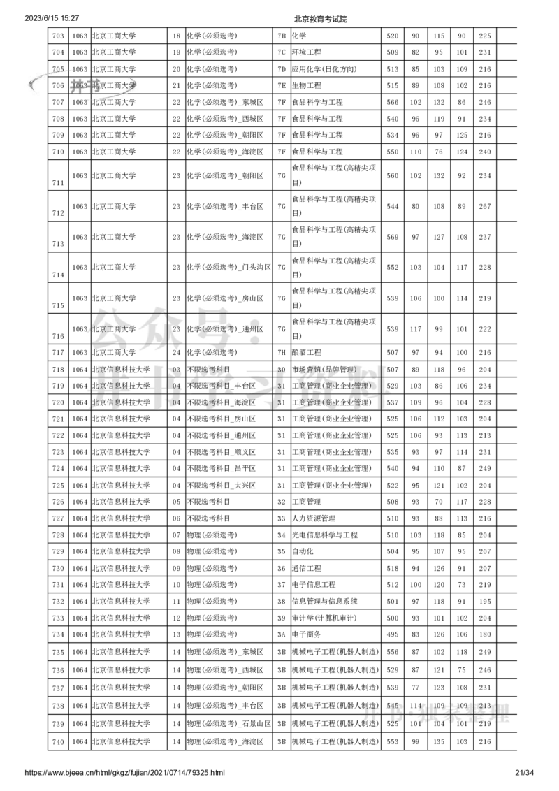 2021年北京市高招本科提前批普通类B段录取投档线（独家整理）_1.高考2025全国各省真题+答案_必看高考志愿填报价值2999_高考志愿填报_05-北京_北京高考录取数据-17-23年