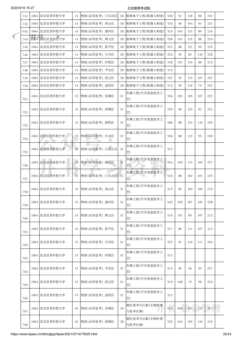 2021年北京市高招本科提前批普通类B段录取投档线（独家整理）_1.高考2025全国各省真题+答案_必看高考志愿填报价值2999_高考志愿填报_05-北京_北京高考录取数据-17-23年