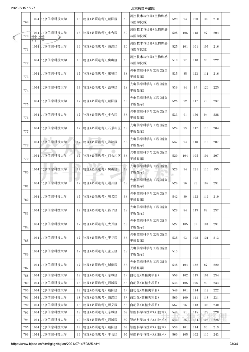 2021年北京市高招本科提前批普通类B段录取投档线（独家整理）_1.高考2025全国各省真题+答案_必看高考志愿填报价值2999_高考志愿填报_05-北京_北京高考录取数据-17-23年