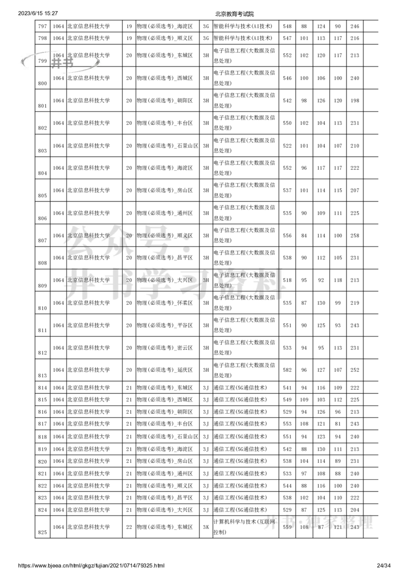2021年北京市高招本科提前批普通类B段录取投档线（独家整理）_1.高考2025全国各省真题+答案_必看高考志愿填报价值2999_高考志愿填报_05-北京_北京高考录取数据-17-23年