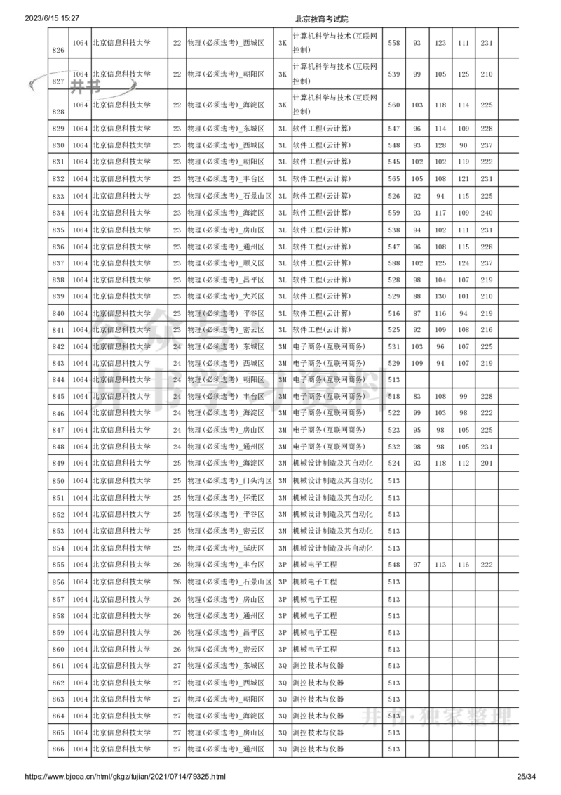 2021年北京市高招本科提前批普通类B段录取投档线（独家整理）_1.高考2025全国各省真题+答案_必看高考志愿填报价值2999_高考志愿填报_05-北京_北京高考录取数据-17-23年