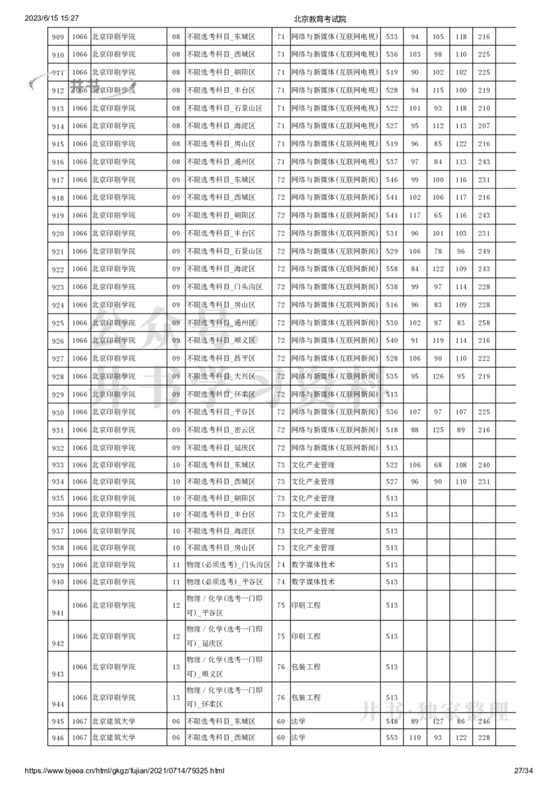 2021年北京市高招本科提前批普通类B段录取投档线（独家整理）_1.高考2025全国各省真题+答案_必看高考志愿填报价值2999_高考志愿填报_05-北京_北京高考录取数据-17-23年