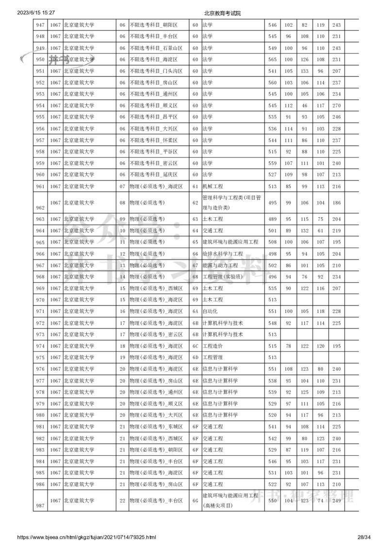 2021年北京市高招本科提前批普通类B段录取投档线（独家整理）_1.高考2025全国各省真题+答案_必看高考志愿填报价值2999_高考志愿填报_05-北京_北京高考录取数据-17-23年