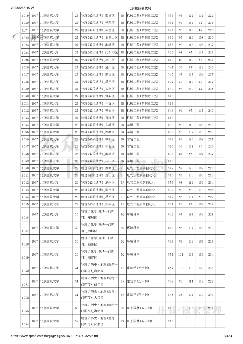 2021年北京市高招本科提前批普通类B段录取投档线（独家整理）_1.高考2025全国各省真题+答案_必看高考志愿填报价值2999_高考志愿填报_05-北京_北京高考录取数据-17-23年