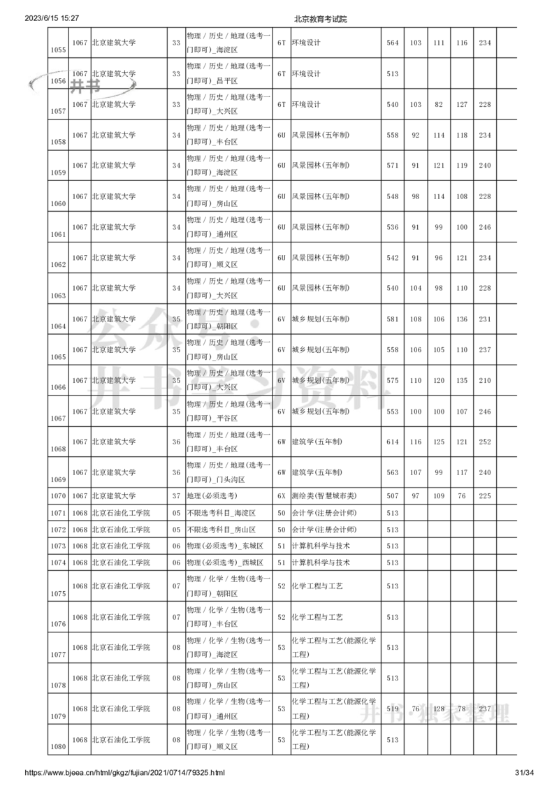 2021年北京市高招本科提前批普通类B段录取投档线（独家整理）_1.高考2025全国各省真题+答案_必看高考志愿填报价值2999_高考志愿填报_05-北京_北京高考录取数据-17-23年