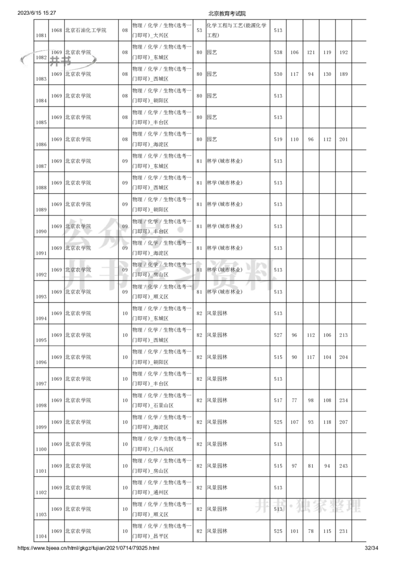 2021年北京市高招本科提前批普通类B段录取投档线（独家整理）_1.高考2025全国各省真题+答案_必看高考志愿填报价值2999_高考志愿填报_05-北京_北京高考录取数据-17-23年