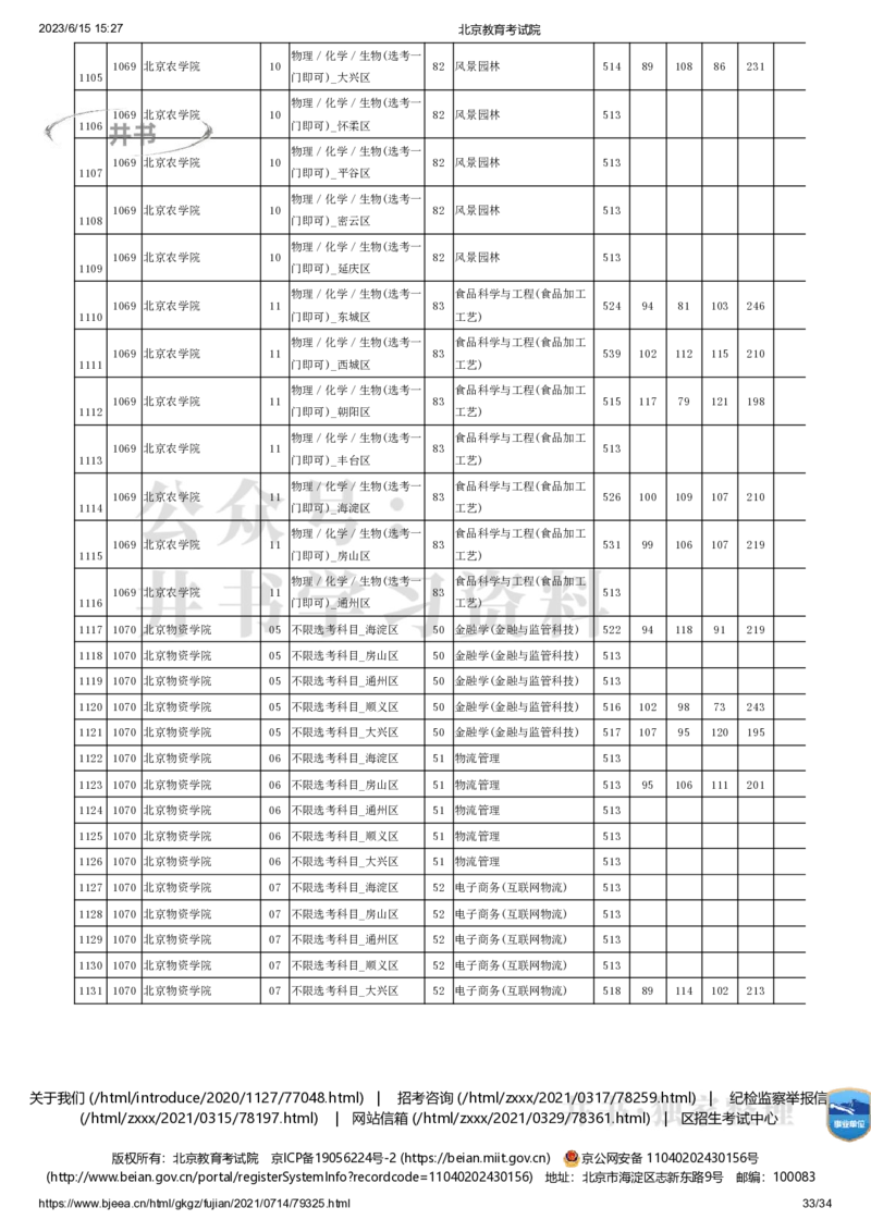 2021年北京市高招本科提前批普通类B段录取投档线（独家整理）_1.高考2025全国各省真题+答案_必看高考志愿填报价值2999_高考志愿填报_05-北京_北京高考录取数据-17-23年