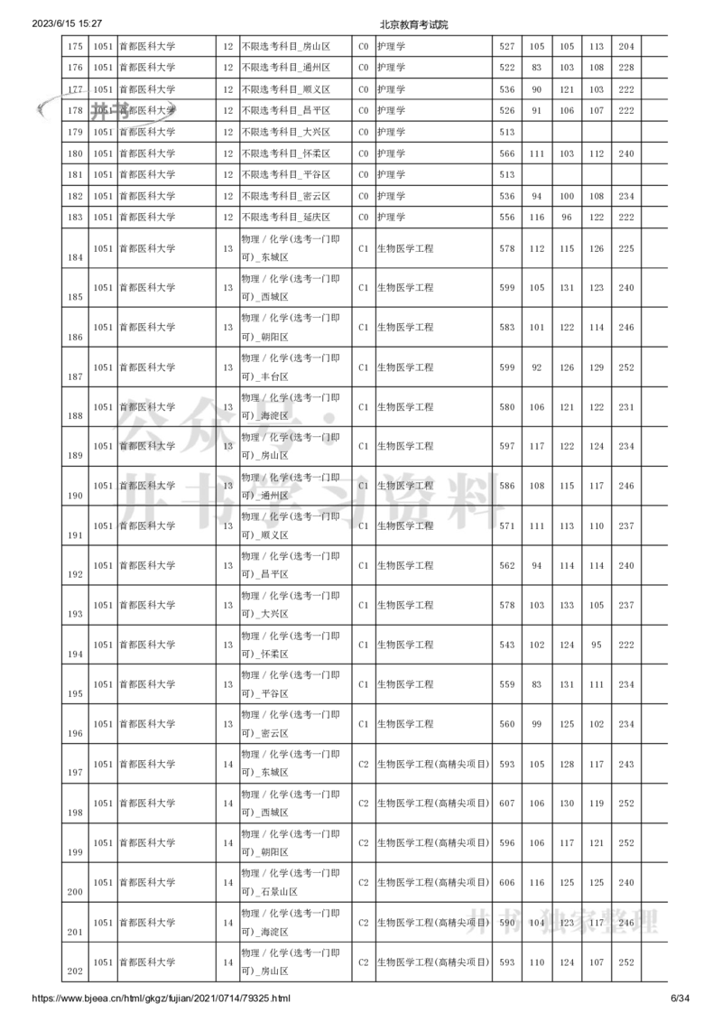 2021年北京市高招本科提前批普通类B段录取投档线（独家整理）_1.高考2025全国各省真题+答案_必看高考志愿填报价值2999_高考志愿填报_05-北京_北京高考录取数据-17-23年
