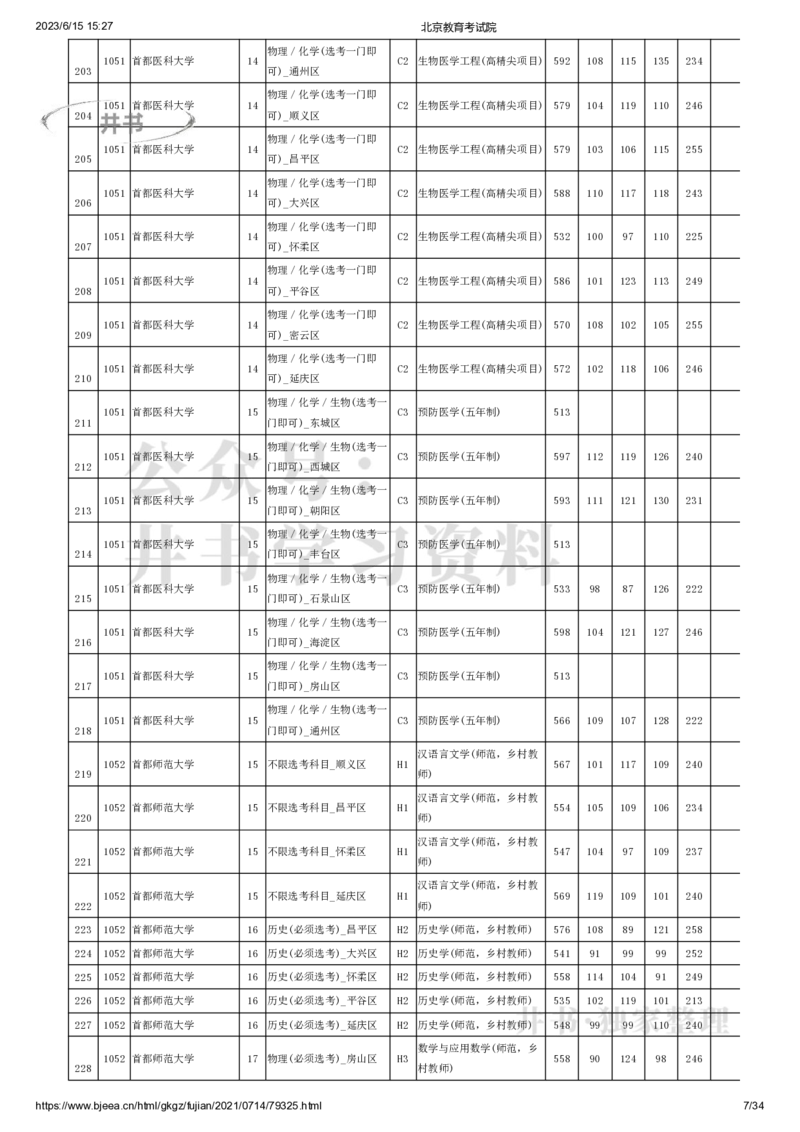 2021年北京市高招本科提前批普通类B段录取投档线（独家整理）_1.高考2025全国各省真题+答案_必看高考志愿填报价值2999_高考志愿填报_05-北京_北京高考录取数据-17-23年