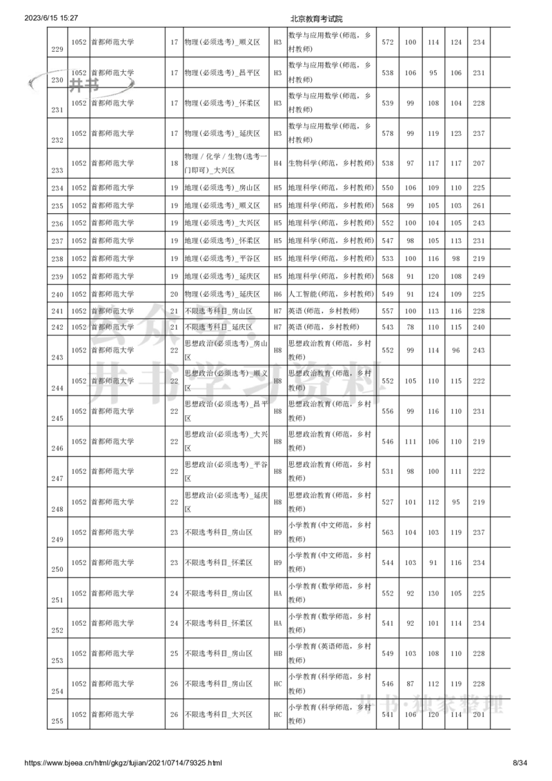 2021年北京市高招本科提前批普通类B段录取投档线（独家整理）_1.高考2025全国各省真题+答案_必看高考志愿填报价值2999_高考志愿填报_05-北京_北京高考录取数据-17-23年