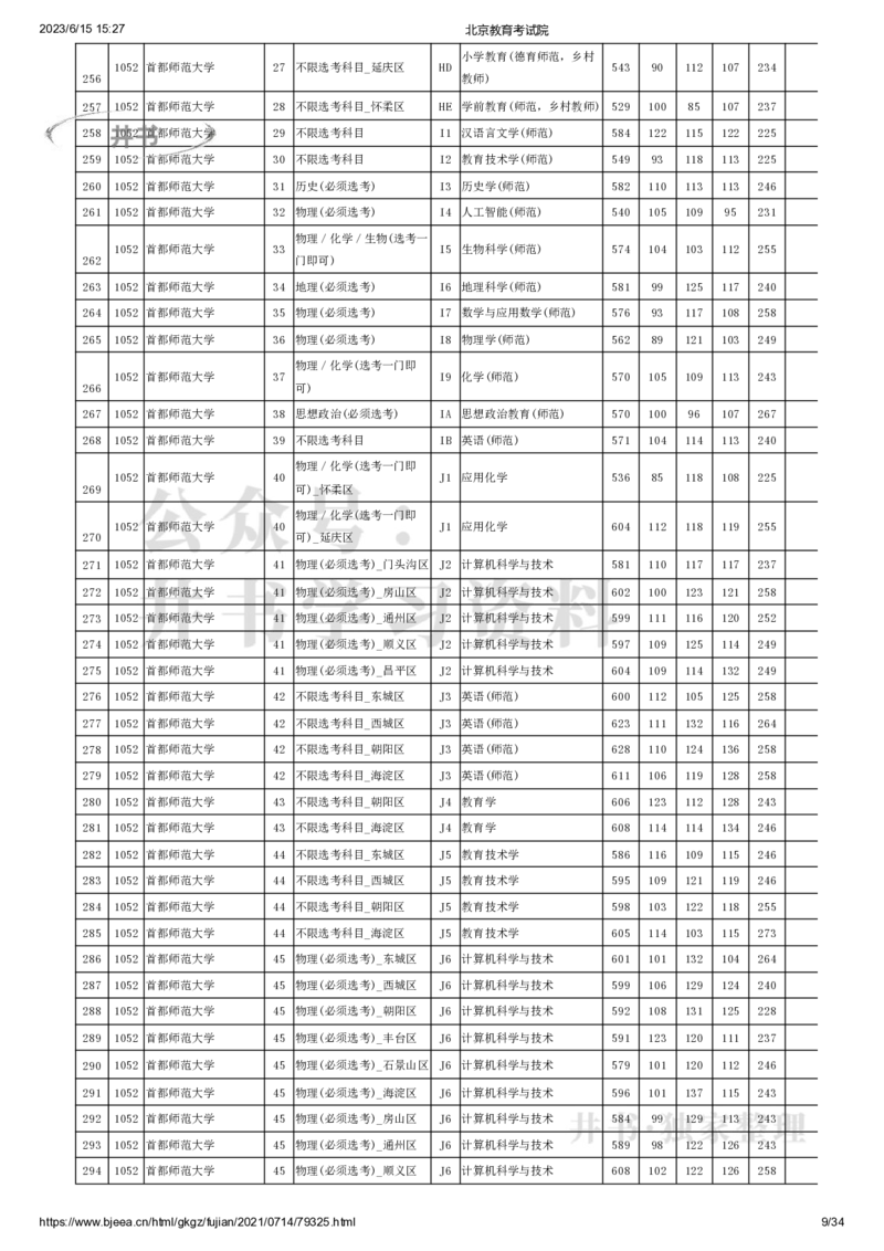 2021年北京市高招本科提前批普通类B段录取投档线（独家整理）_1.高考2025全国各省真题+答案_必看高考志愿填报价值2999_高考志愿填报_05-北京_北京高考录取数据-17-23年
