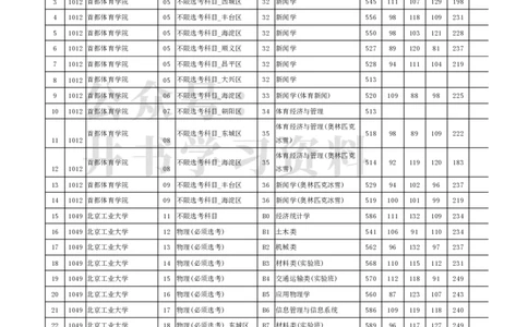 2021年北京市高招本科提前批普通类B段录取投档线（独家整理）_1.高考2025全国各省真题+答案_必看高考志愿填报价值2999_高考志愿填报_05-北京_北京高考录取数据-17-23年