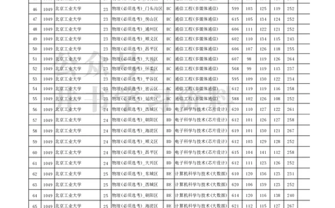 2021年北京市高招本科提前批普通类B段录取投档线（独家整理）_1.高考2025全国各省真题+答案_必看高考志愿填报价值2999_高考志愿填报_05-北京_北京高考录取数据-17-23年