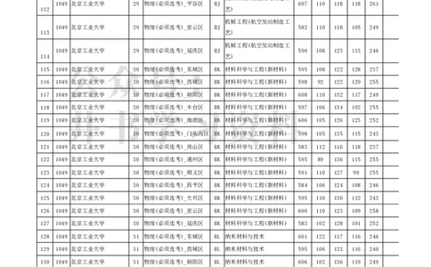 2021年北京市高招本科提前批普通类B段录取投档线（独家整理）_1.高考2025全国各省真题+答案_必看高考志愿填报价值2999_高考志愿填报_05-北京_北京高考录取数据-17-23年