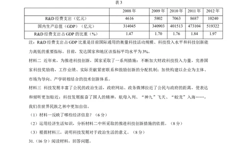 2013年高考政治试卷（山东）（空白卷）_1.高考2025全国各省真题+答案_01.2008-2024全国高考真题（按省份分类）_15.山东_2008-2024&middot;（山东）政治高考真题