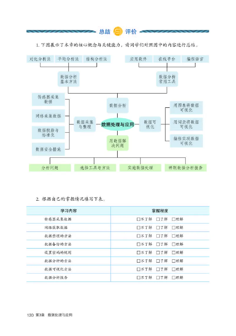 人教版信息技术必修1高清教材_4-教培资料-26年最新资料-同步更新_初中高中教资_03科三专项（进去保存报考的学科即可）_02科三专项（笔记真题思维导图教学设计版本二）