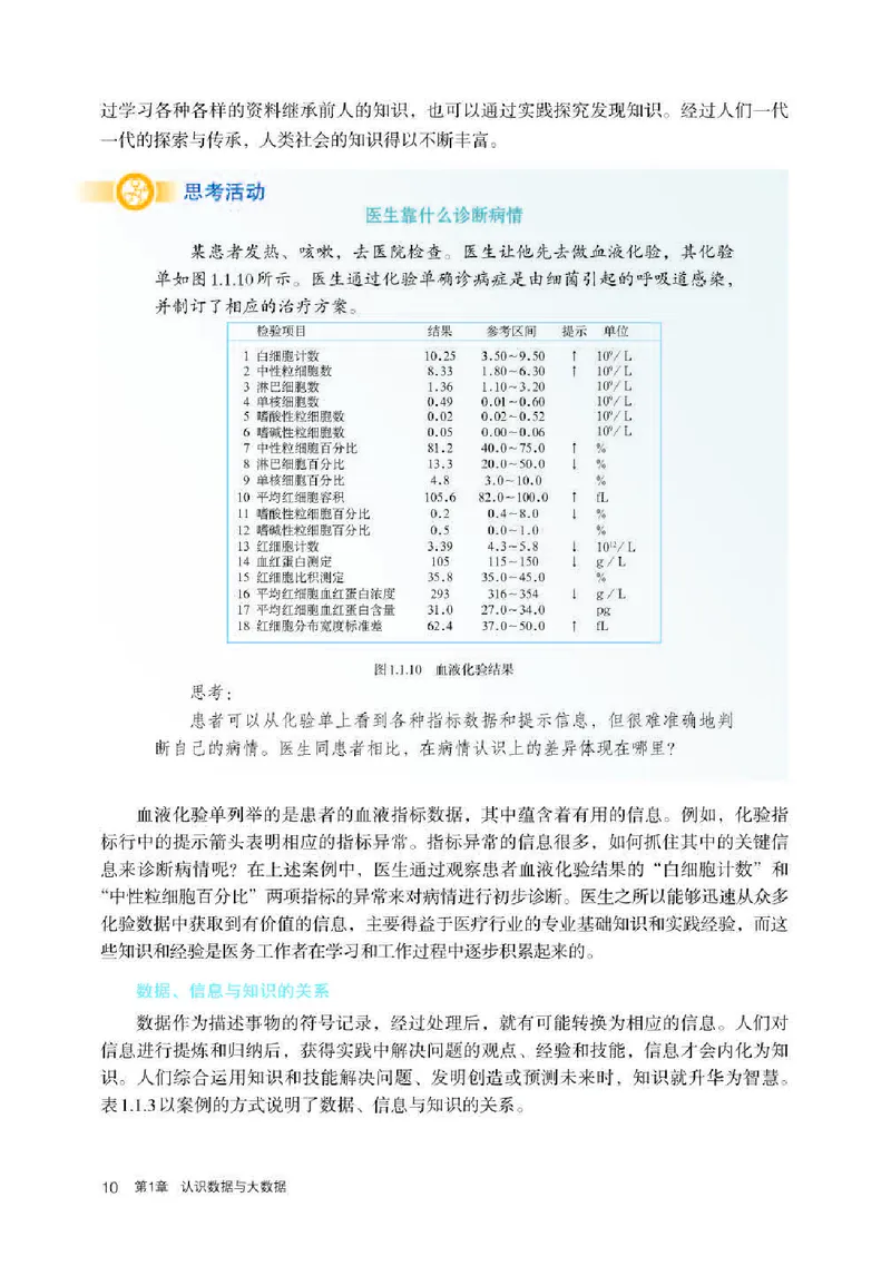 人教版信息技术必修1高清教材_4-教培资料-26年最新资料-同步更新_初中高中教资_03科三专项（进去保存报考的学科即可）_02科三专项（笔记真题思维导图教学设计版本二）