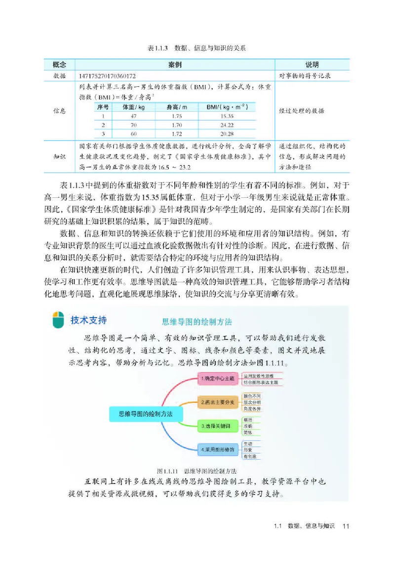人教版信息技术必修1高清教材_4-教培资料-26年最新资料-同步更新_初中高中教资_03科三专项（进去保存报考的学科即可）_02科三专项（笔记真题思维导图教学设计版本二）
