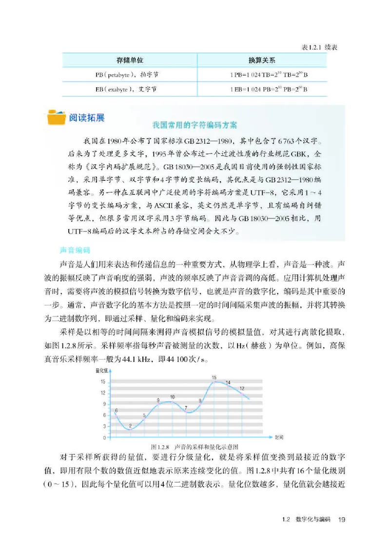 人教版信息技术必修1高清教材_4-教培资料-26年最新资料-同步更新_初中高中教资_03科三专项（进去保存报考的学科即可）_02科三专项（笔记真题思维导图教学设计版本二）