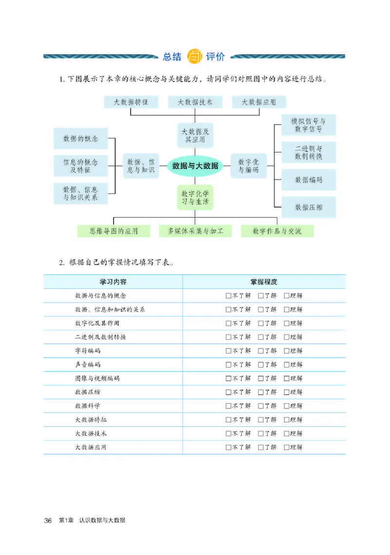 人教版信息技术必修1高清教材_4-教培资料-26年最新资料-同步更新_初中高中教资_03科三专项（进去保存报考的学科即可）_02科三专项（笔记真题思维导图教学设计版本二）