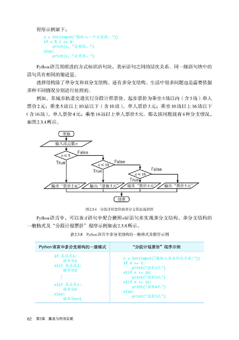 人教版信息技术必修1高清教材_4-教培资料-26年最新资料-同步更新_初中高中教资_03科三专项（进去保存报考的学科即可）_02科三专项（笔记真题思维导图教学设计版本二）