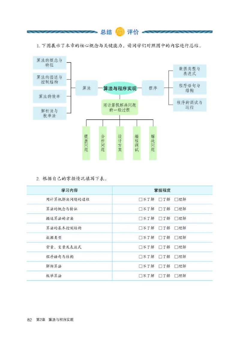 人教版信息技术必修1高清教材_4-教培资料-26年最新资料-同步更新_初中高中教资_03科三专项（进去保存报考的学科即可）_02科三专项（笔记真题思维导图教学设计版本二）