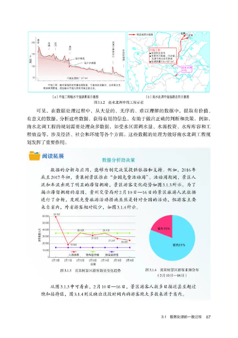 人教版信息技术必修1高清教材_4-教培资料-26年最新资料-同步更新_初中高中教资_03科三专项（进去保存报考的学科即可）_02科三专项（笔记真题思维导图教学设计版本二）