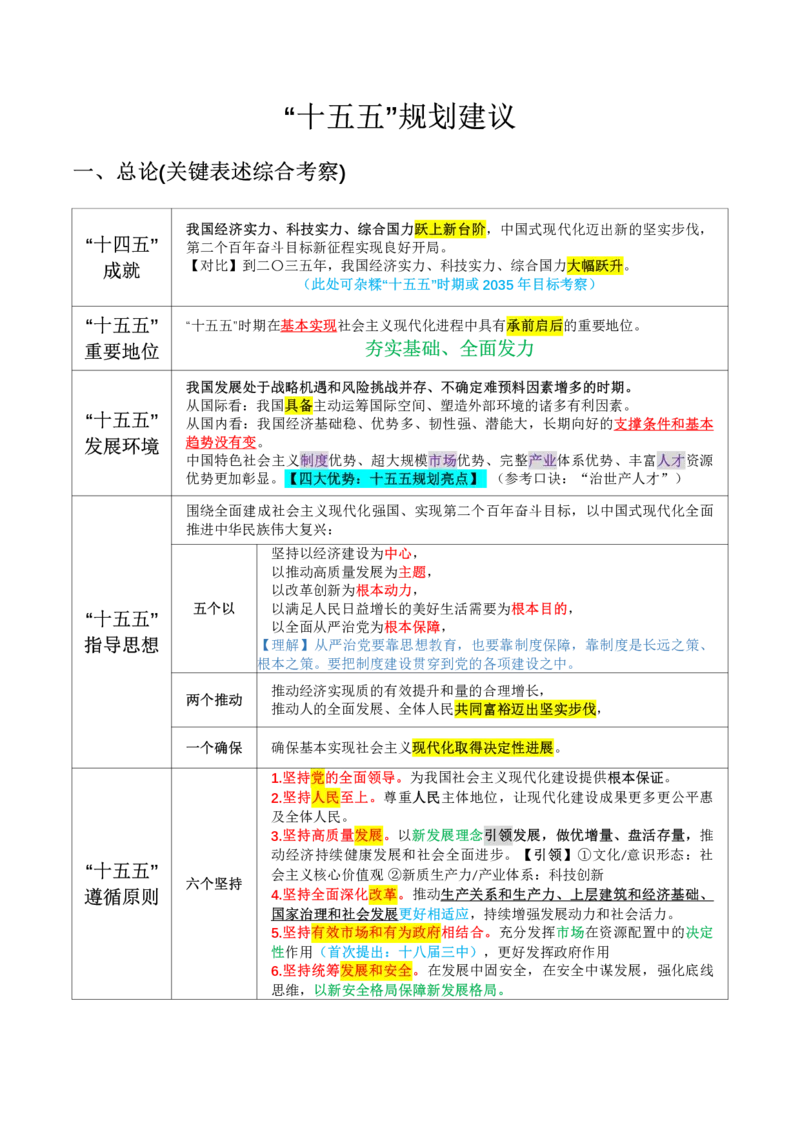 十五五规划浓缩3页纸_26吉林考备考资料包_06政治理论考点手册、刷题冲刺_十五五规划浓缩3页纸
