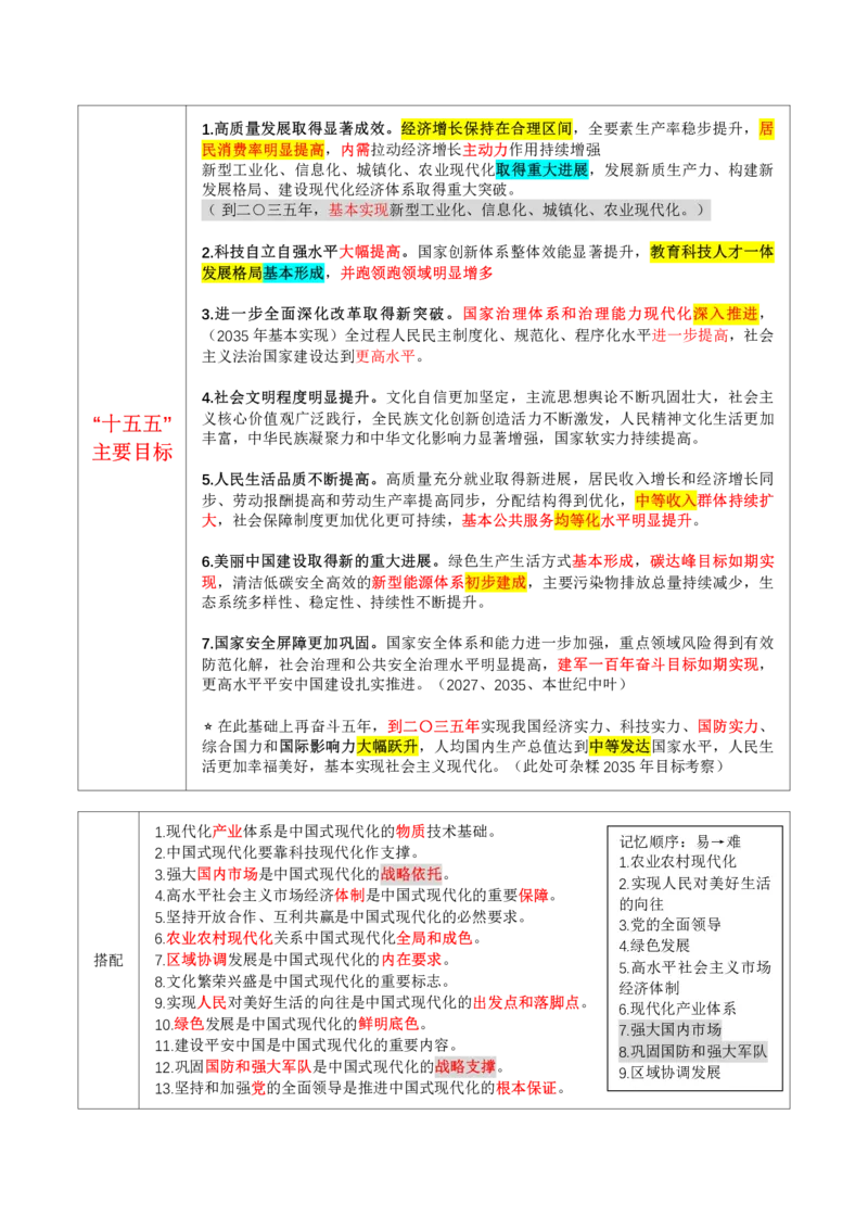 十五五规划浓缩3页纸_26吉林考备考资料包_06政治理论考点手册、刷题冲刺_十五五规划浓缩3页纸