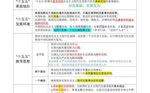十五五规划浓缩3页纸_26吉林考备考资料包_06政治理论考点手册、刷题冲刺_十五五规划浓缩3页纸