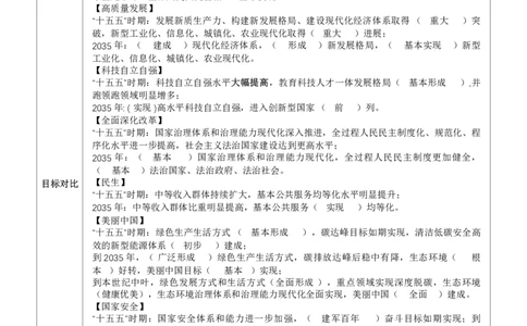 十五五规划浓缩3页纸_26吉林考备考资料包_06政治理论考点手册、刷题冲刺_十五五规划浓缩3页纸
