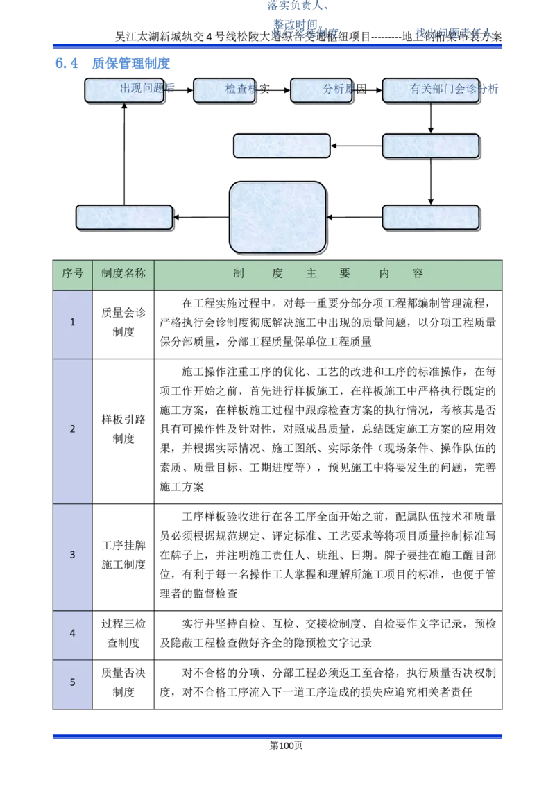 吴江交通枢纽项目地上钢桁架吊装方案_2021-2023年优秀施组方案_施工方案_方案04-苏州吴江松陵大道综合交通枢纽项目-地上钢桁架吊装方案