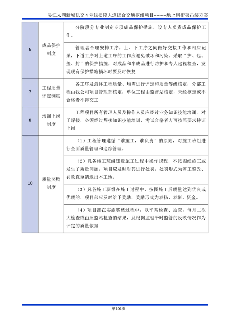 吴江交通枢纽项目地上钢桁架吊装方案_2021-2023年优秀施组方案_施工方案_方案04-苏州吴江松陵大道综合交通枢纽项目-地上钢桁架吊装方案