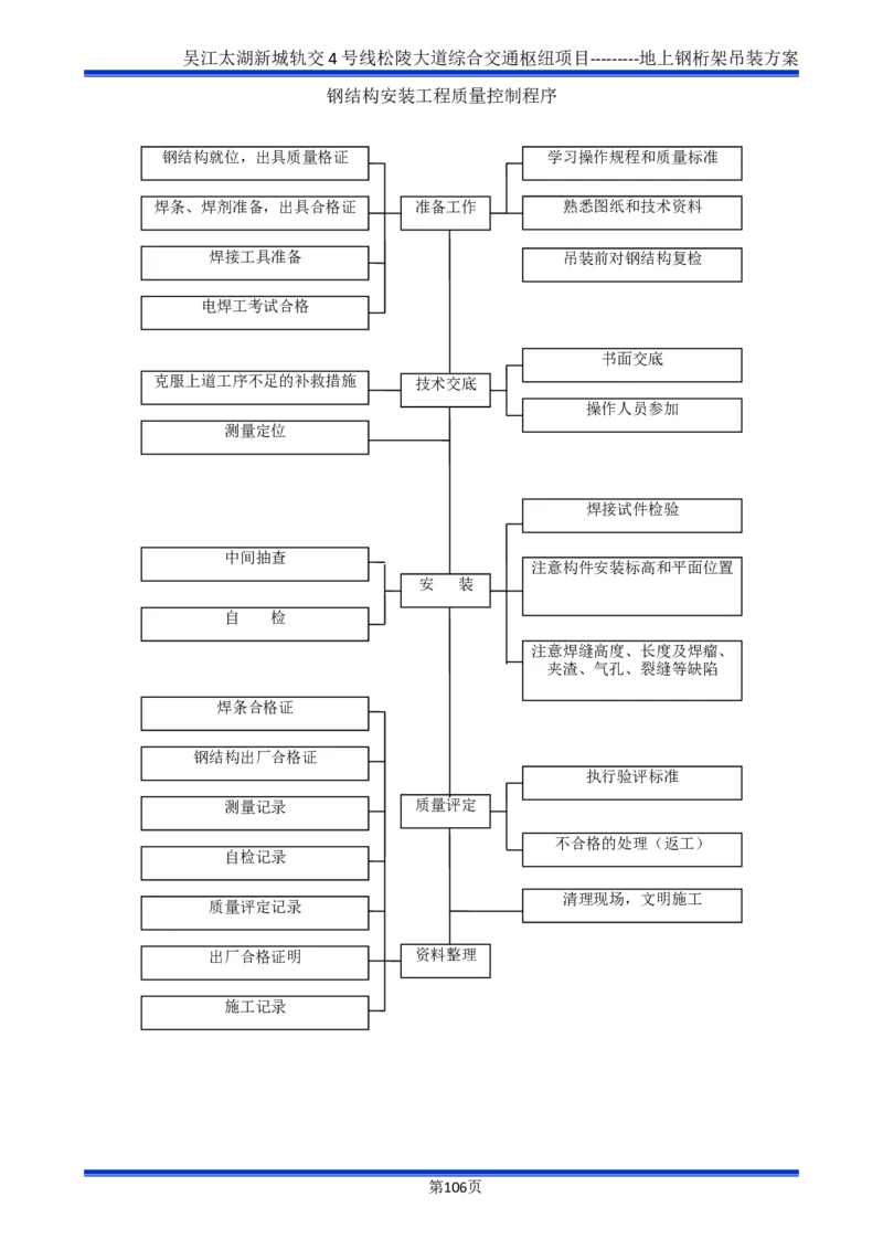 吴江交通枢纽项目地上钢桁架吊装方案_2021-2023年优秀施组方案_施工方案_方案04-苏州吴江松陵大道综合交通枢纽项目-地上钢桁架吊装方案