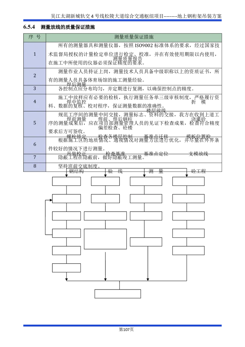 吴江交通枢纽项目地上钢桁架吊装方案_2021-2023年优秀施组方案_施工方案_方案04-苏州吴江松陵大道综合交通枢纽项目-地上钢桁架吊装方案
