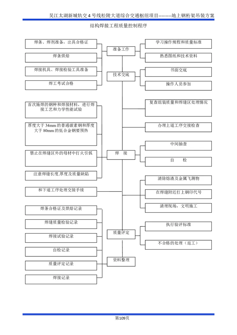 吴江交通枢纽项目地上钢桁架吊装方案_2021-2023年优秀施组方案_施工方案_方案04-苏州吴江松陵大道综合交通枢纽项目-地上钢桁架吊装方案