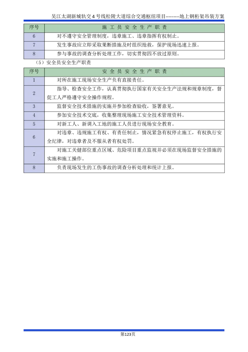 吴江交通枢纽项目地上钢桁架吊装方案_2021-2023年优秀施组方案_施工方案_方案04-苏州吴江松陵大道综合交通枢纽项目-地上钢桁架吊装方案