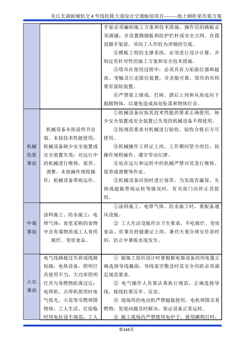 吴江交通枢纽项目地上钢桁架吊装方案_2021-2023年优秀施组方案_施工方案_方案04-苏州吴江松陵大道综合交通枢纽项目-地上钢桁架吊装方案