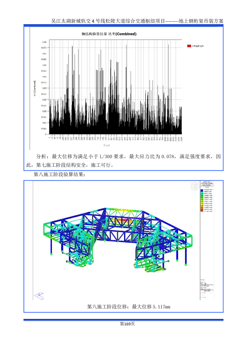 吴江交通枢纽项目地上钢桁架吊装方案_2021-2023年优秀施组方案_施工方案_方案04-苏州吴江松陵大道综合交通枢纽项目-地上钢桁架吊装方案