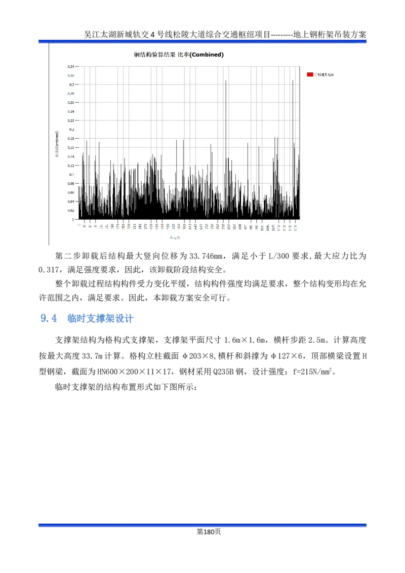 吴江交通枢纽项目地上钢桁架吊装方案_2021-2023年优秀施组方案_施工方案_方案04-苏州吴江松陵大道综合交通枢纽项目-地上钢桁架吊装方案
