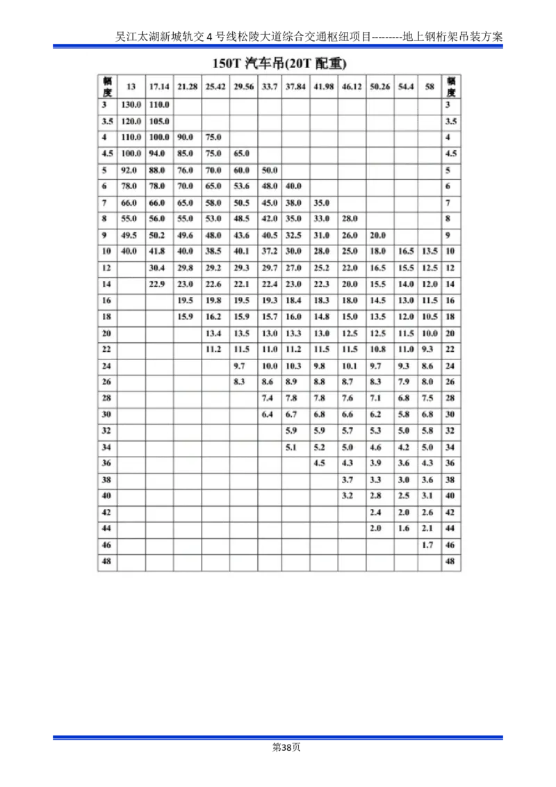 吴江交通枢纽项目地上钢桁架吊装方案_2021-2023年优秀施组方案_施工方案_方案04-苏州吴江松陵大道综合交通枢纽项目-地上钢桁架吊装方案