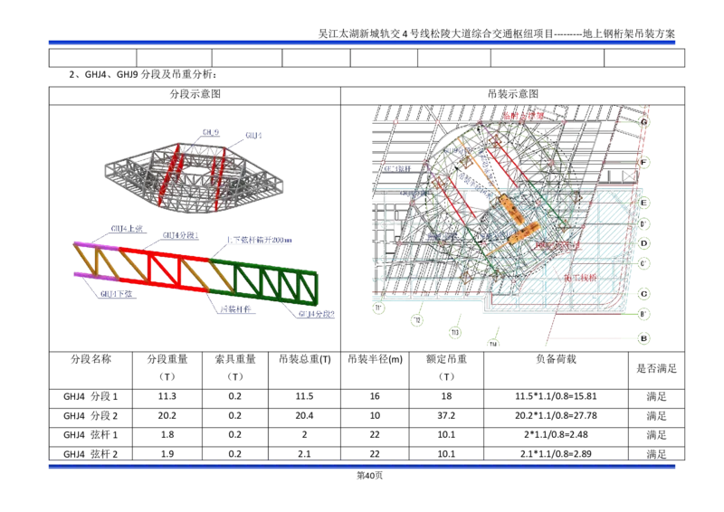 吴江交通枢纽项目地上钢桁架吊装方案_2021-2023年优秀施组方案_施工方案_方案04-苏州吴江松陵大道综合交通枢纽项目-地上钢桁架吊装方案