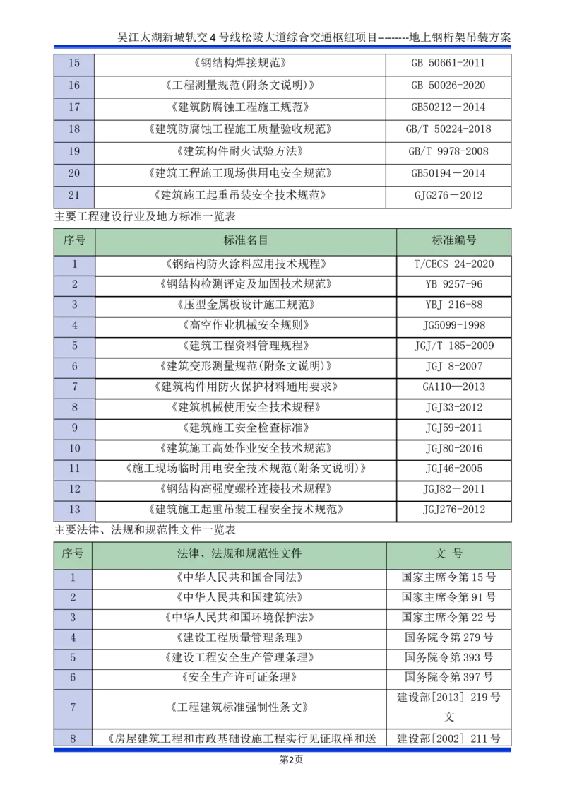 吴江交通枢纽项目地上钢桁架吊装方案_2021-2023年优秀施组方案_施工方案_方案04-苏州吴江松陵大道综合交通枢纽项目-地上钢桁架吊装方案