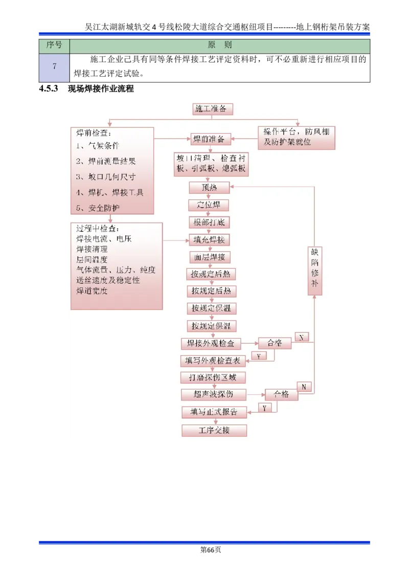 吴江交通枢纽项目地上钢桁架吊装方案_2021-2023年优秀施组方案_施工方案_方案04-苏州吴江松陵大道综合交通枢纽项目-地上钢桁架吊装方案