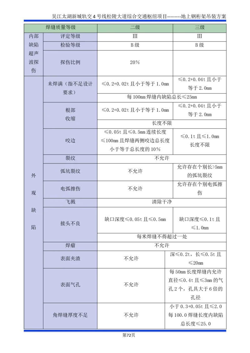 吴江交通枢纽项目地上钢桁架吊装方案_2021-2023年优秀施组方案_施工方案_方案04-苏州吴江松陵大道综合交通枢纽项目-地上钢桁架吊装方案