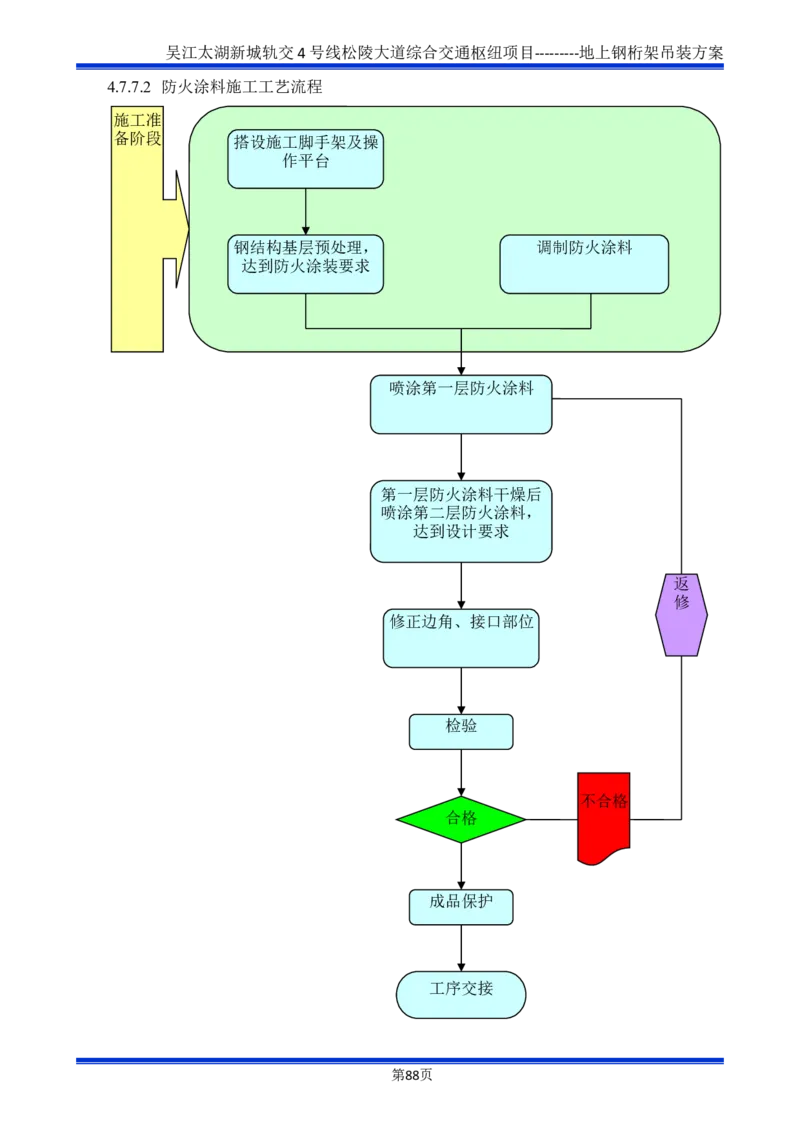 吴江交通枢纽项目地上钢桁架吊装方案_2021-2023年优秀施组方案_施工方案_方案04-苏州吴江松陵大道综合交通枢纽项目-地上钢桁架吊装方案