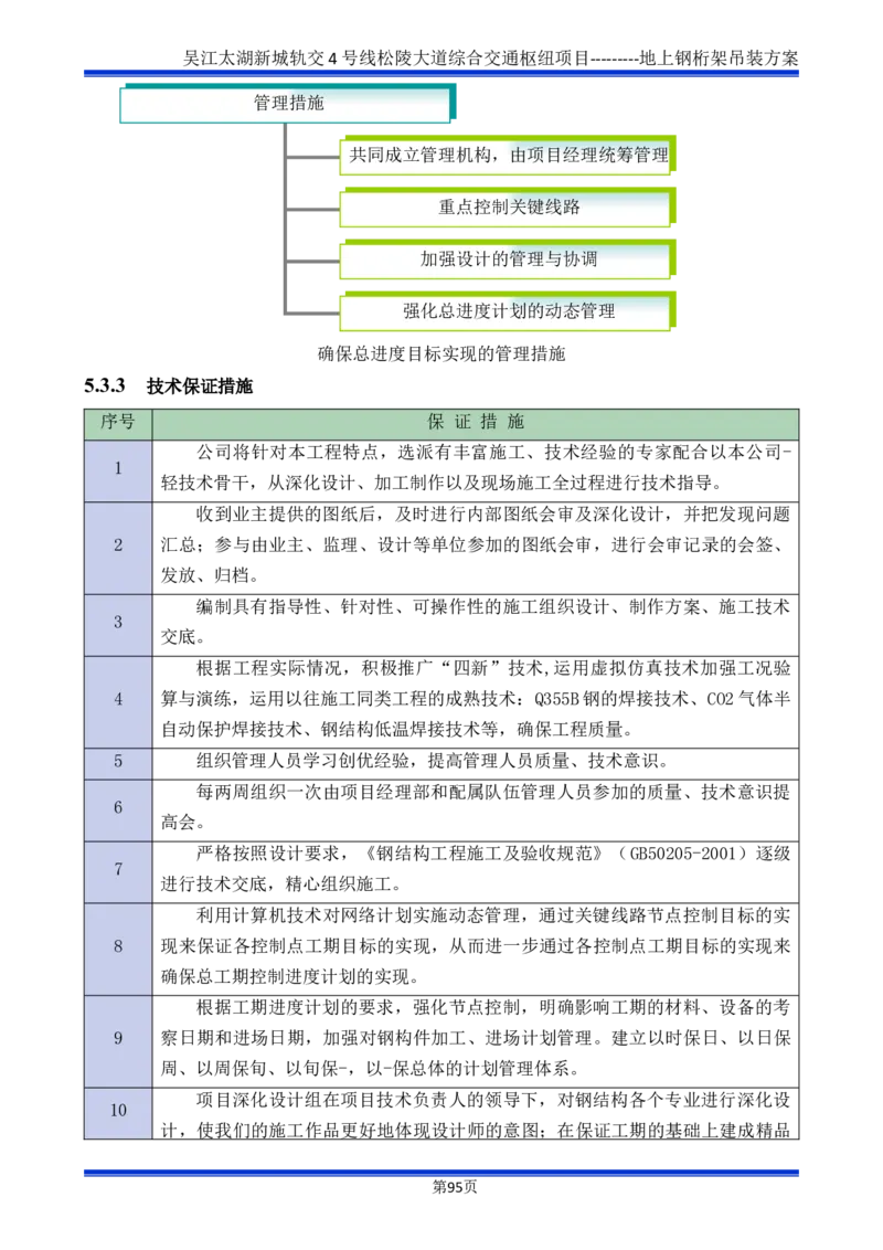 吴江交通枢纽项目地上钢桁架吊装方案_2021-2023年优秀施组方案_施工方案_方案04-苏州吴江松陵大道综合交通枢纽项目-地上钢桁架吊装方案